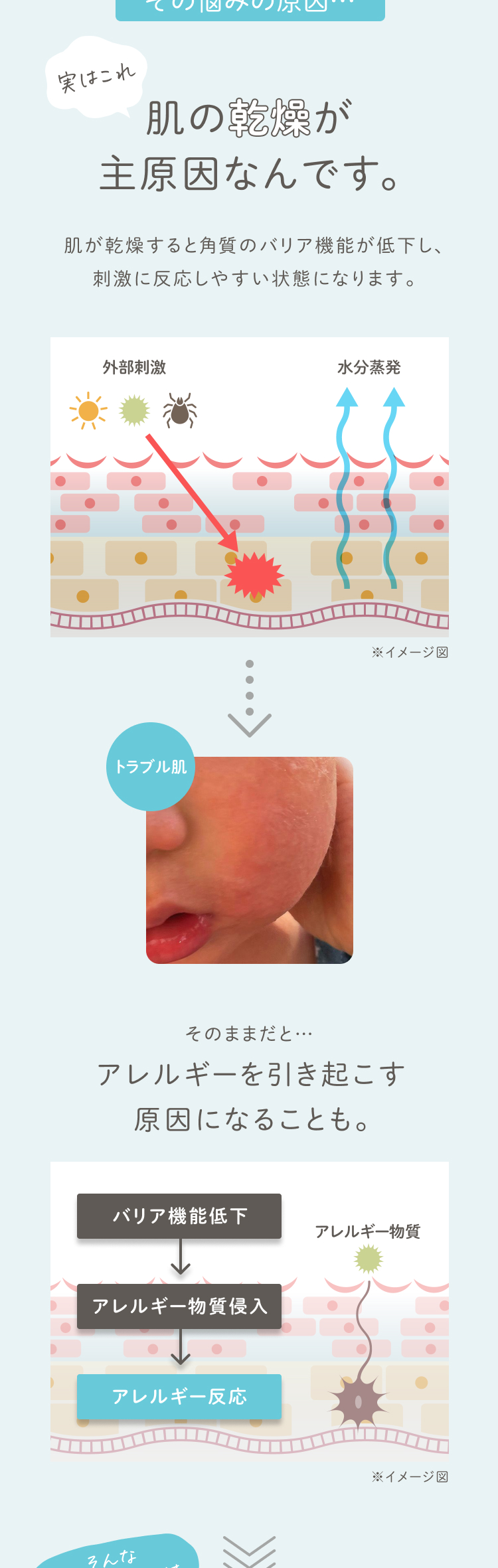 その悩みの原因…実はこれ肌の乾燥が主原因なんです。