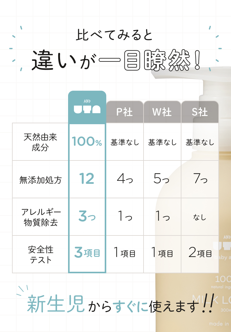 比べてみると違いが一目瞭然！