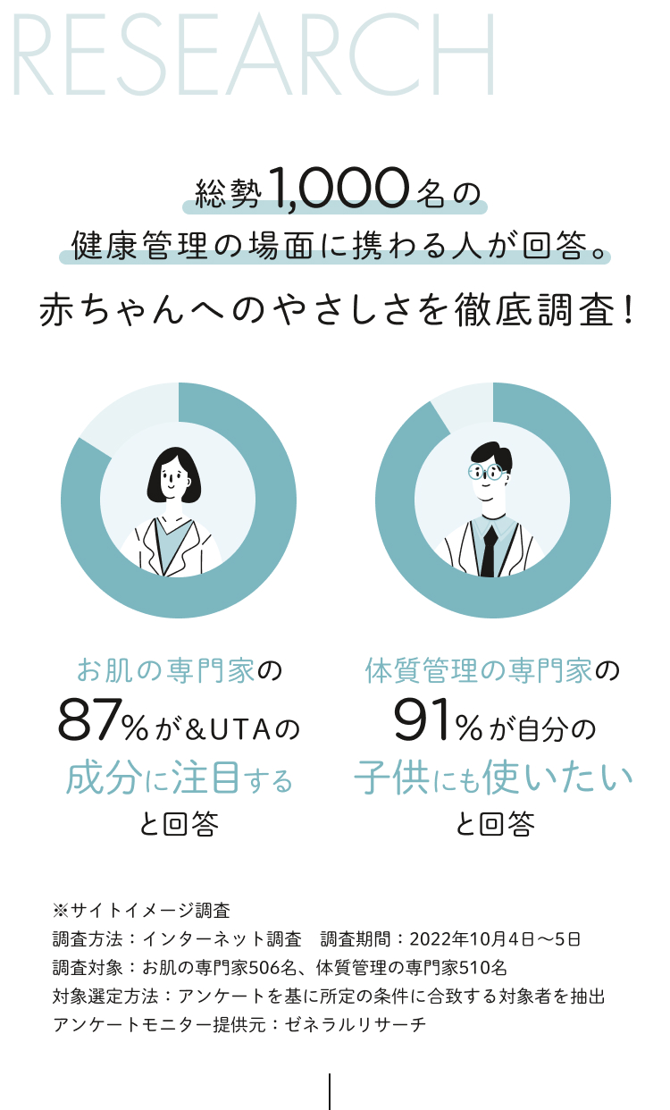 総勢1000名の医師が回答。赤ちゃんへのやさしさを徹底調査！